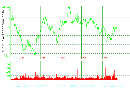 VIDRALA. Pulsa para Hoy