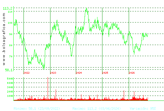 VIDRALA. Pulsa para Hoy
