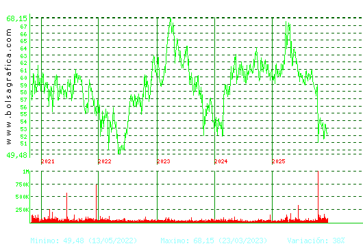 VISCOFAN. Pulsa para Hoy