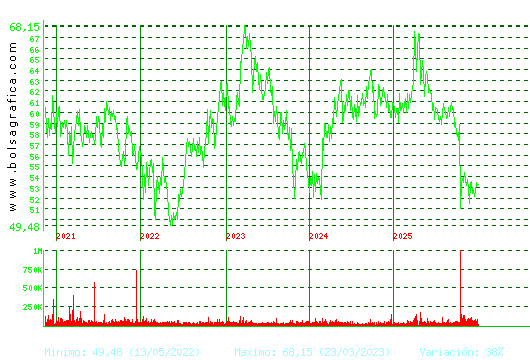 VISCOFAN. Pulsa para Hoy