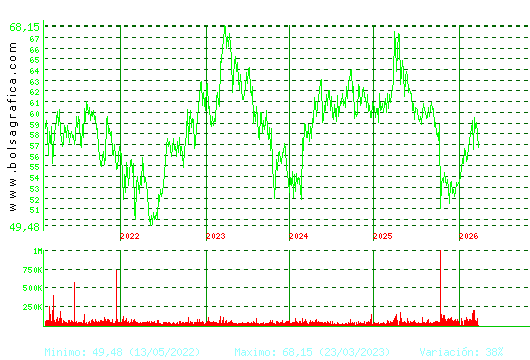 VISCOFAN. Pulsa para Hoy