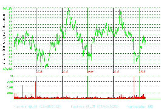 VISCOFAN. Pulsa para Hoy