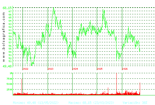 VISCOFAN. Pulsa para Hoy