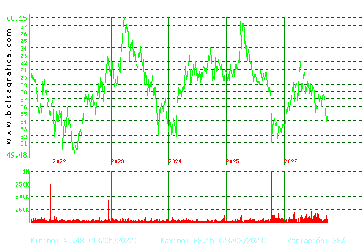VISCOFAN. Pulsa para Hoy