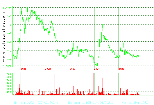 VOCENTO. Pulsa para Hoy