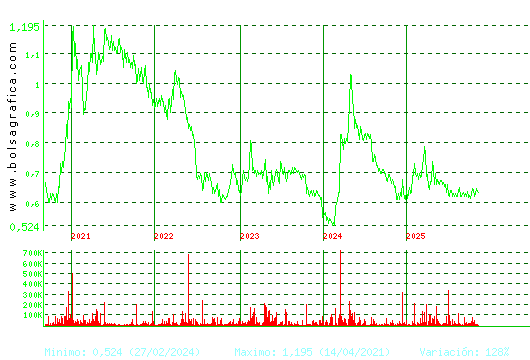 VOCENTO. Pulsa para Hoy