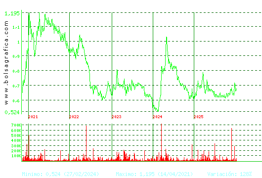 VOCENTO. Pulsa para Hoy