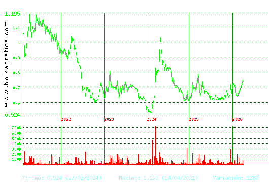VOCENTO. Pulsa para Hoy