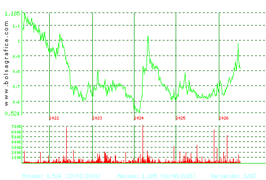 VOCENTO. Pulsa para Hoy