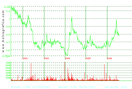 VOCENTO. Pulsa para Hoy