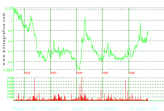 VOCENTO. Pulsa para Hoy