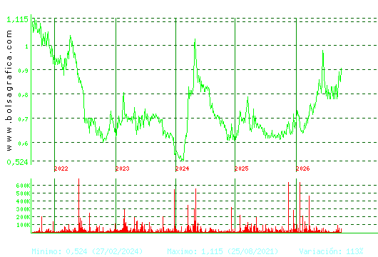 VOCENTO. Pulsa para Hoy