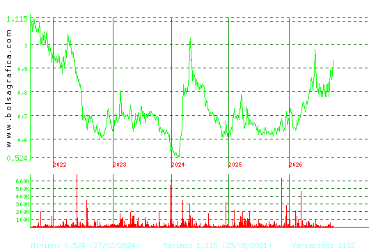 VOCENTO. Pulsa para Hoy