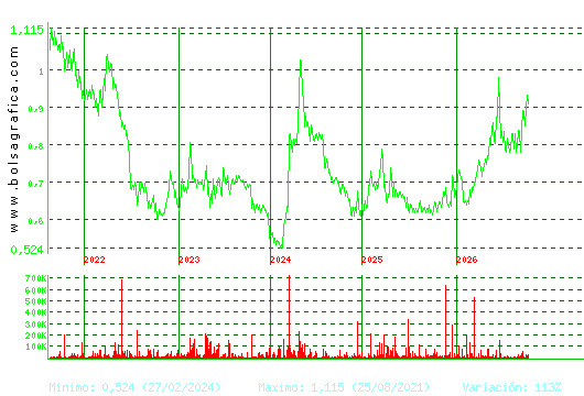 VOCENTO. Pulsa para Hoy