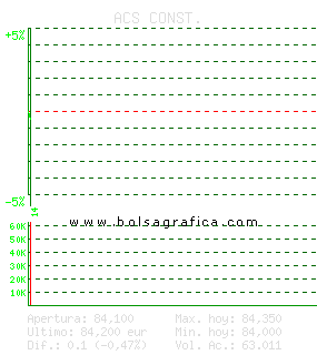 ACS CONST.. Pulsa para 5 d&iacute;as