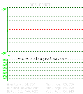 ACS CONST.. Pulsa para 5 d&iacute;as