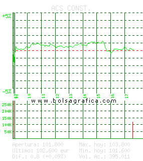 ACS CONST.. Pulsa para 5 d&iacute;as