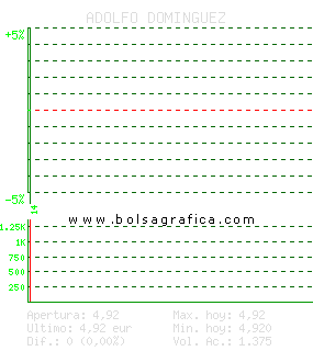 ADOLFO DOMINGUEZ. Pulsa para 5 d&iacute;as