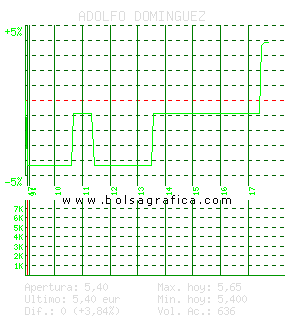 ADOLFO DOMINGUEZ. Pulsa para 5 d&iacute;as