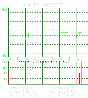 ADOLFO DOMINGUEZ. Pulsa para 5 d&iacute;as