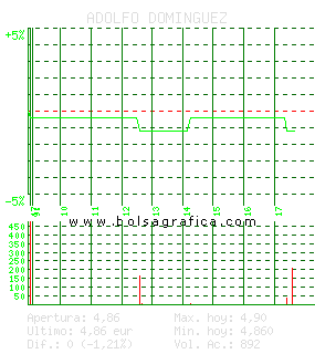 ADOLFO DOMINGUEZ. Pulsa para 5 d&iacute;as