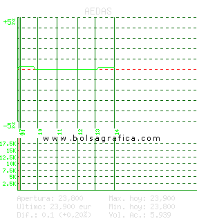 AEDAS. Pulsa para 5 d&iacute;as