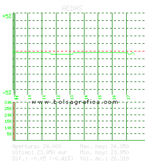 AEDAS. Pulsa para 5 d&iacute;as