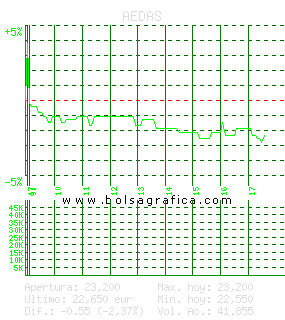 AEDAS. Pulsa para 5 d&iacute;as