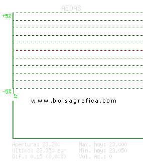 AEDAS. Pulsa para 5 d&iacute;as