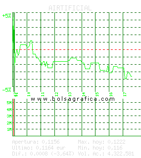 AIRTIFICIAL. Pulsa para 5 días