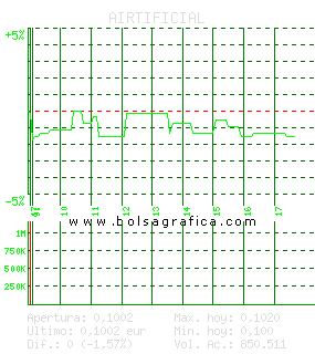 AIRTIFICIAL. Pulsa para 5 días