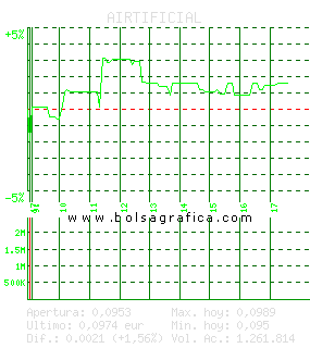 AIRTIFICIAL. Pulsa para 5 d&iacute;as