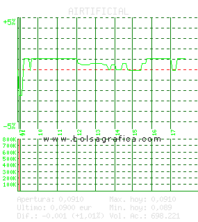 AIRTIFICIAL. Pulsa para 5 d&iacute;as