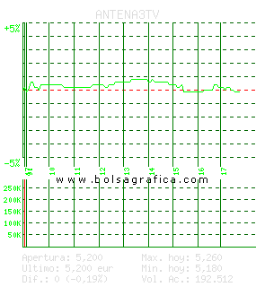 ANTENA3TV. Pulsa para 5 días