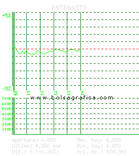ANTENA3TV. Pulsa para 5 d&iacute;as