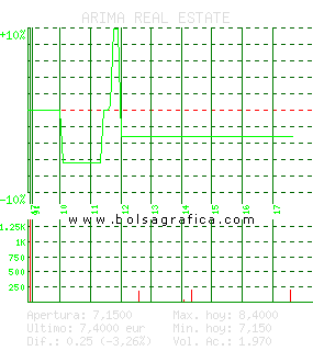 ARIMA REAL ESTATE. Pulsa para 5 días