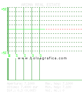 ARIMA REAL ESTATE. Pulsa para 5 d&iacute;as