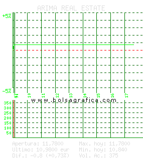 ARIMA REAL ESTATE. Pulsa para 5 d&iacute;as