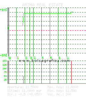 ARIMA REAL ESTATE. Pulsa para 5 d&iacute;as