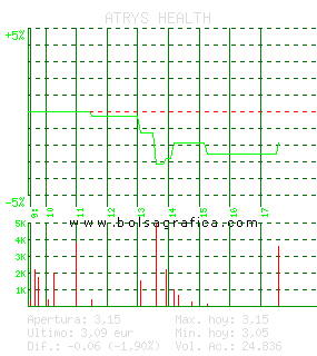 ATRYS HEALTH. Pulsa para 5 días