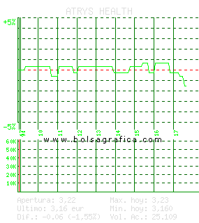 ATRYS HEALTH. Pulsa para 5 días