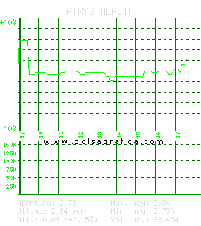ATRYS HEALTH. Pulsa para 5 d&iacute;as