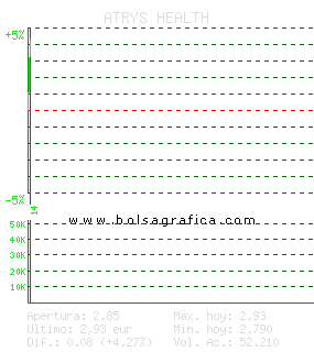 ATRYS HEALTH. Pulsa para 5 d&iacute;as