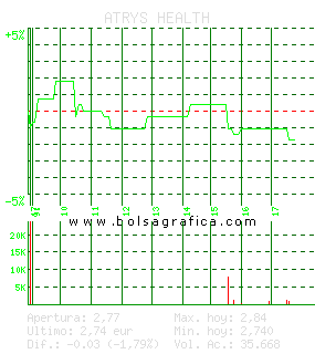 ATRYS HEALTH. Pulsa para 5 d&iacute;as