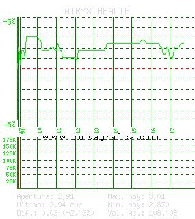 ATRYS HEALTH. Pulsa para 5 d&iacute;as