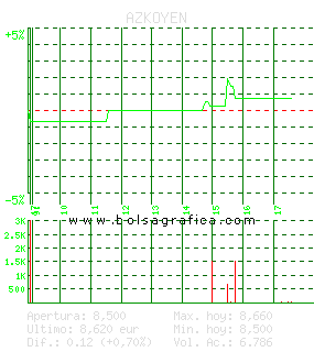 AZKOYEN. Pulsa para 5 d&iacute;as