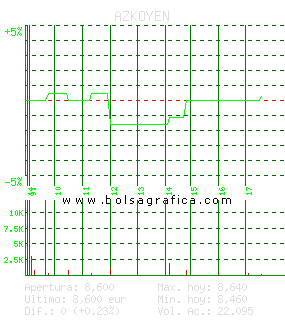 AZKOYEN. Pulsa para 5 d&iacute;as
