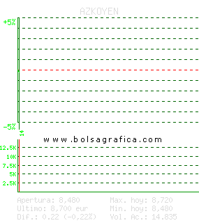 AZKOYEN. Pulsa para 5 d&iacute;as
