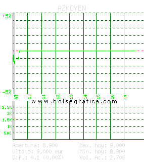 AZKOYEN. Pulsa para 5 d&iacute;as