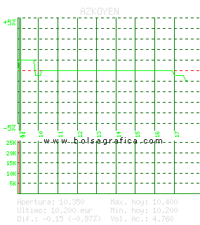 AZKOYEN. Pulsa para 5 d&iacute;as